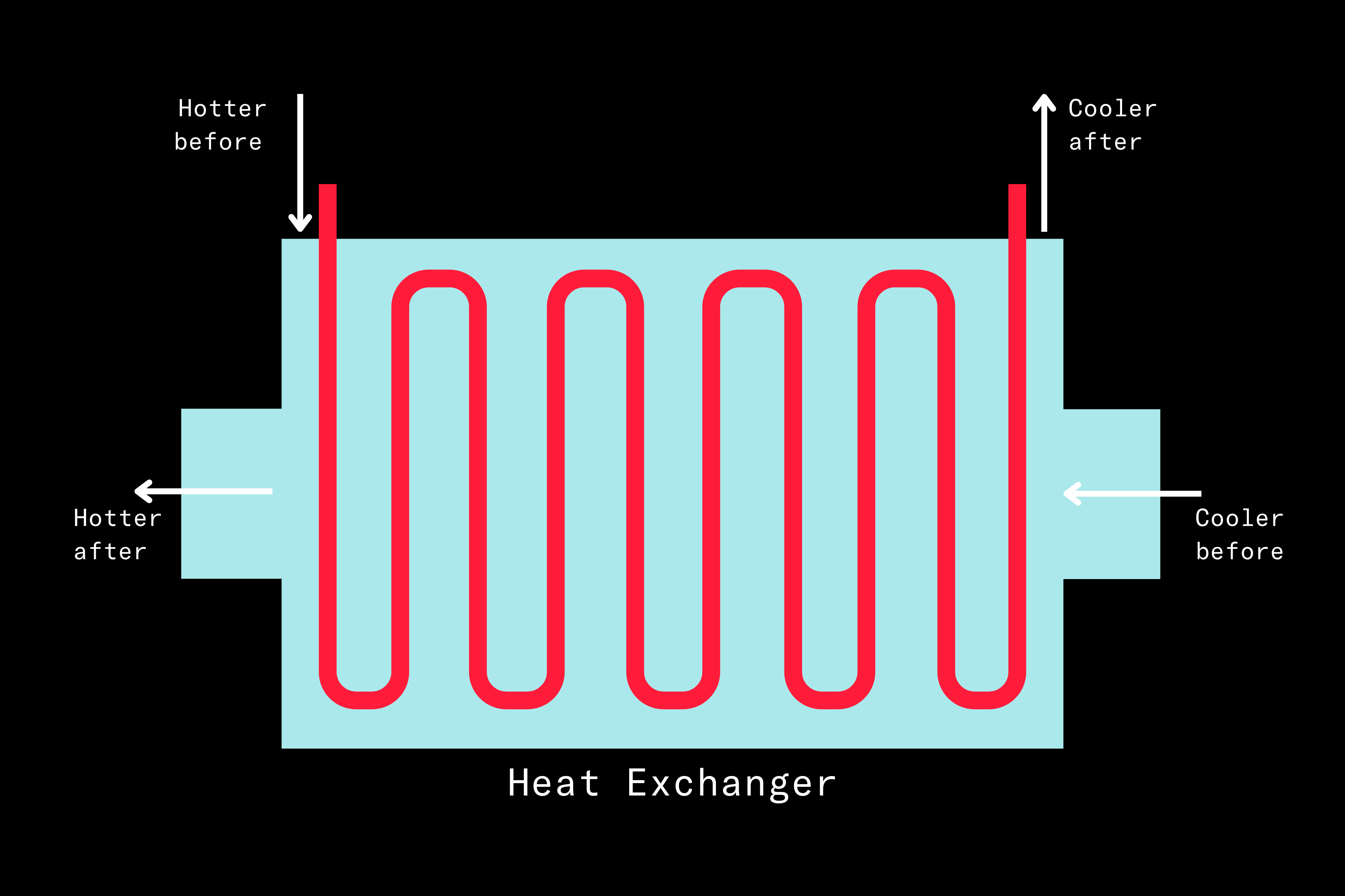 Heat-Exchanger.png